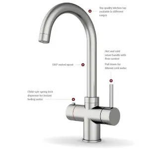 Premium Matt Black 3 in 1 Swan Tap with Digital Tank and Water Filter