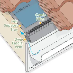 10mm Over Fascia Vent Continuous Airflow (5 Pack)