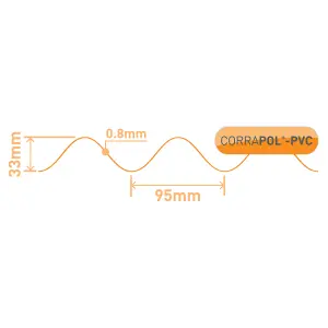 Clear PVC Corrugated Roofing sheet (L)2.5m (W)950mm (T)0.8mm