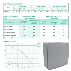 Vectaire ELX1003 Elix Centrifugal Fan - 3 Speed - Pullcord - Remote Switching