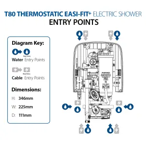 Triton T80 Easi-Fit+ White Thermostatic Electric Shower, 8.5kW