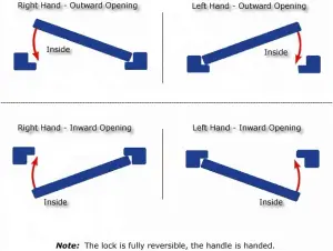 RADAR Lock Disabled Toilet Lock Set - Right Hand - Genuine N&C Phlexicare