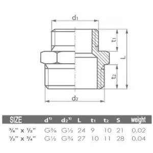 PEPTE 3/4x1/2 Inch Thread Reducer Male Pipe Fittings Reduction Nipple Union