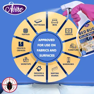 Aviro Bed Bug Spray - Fast Acting Bed Bug Killer for Immediate Control & Long Lasting Prevention. 500ml