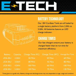 JCB 18USB 18V USB Adaptor 2 x USB Port Battery Charger + LED Light - Bare