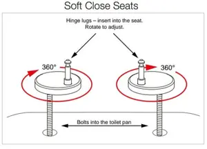 Euroshowers D One Slow Close Toilet Seat 375mm