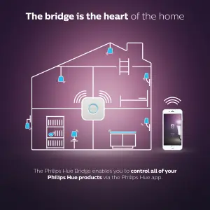 Philips Hue Smart Lighting Bridge White UK