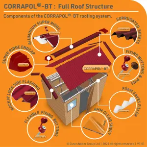 Corrapol Red Aluminium Ridge piece (L)2mm (W)145mm