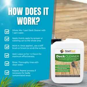 Smartseal Decking Cleaner, Fast Acting Deck Cleaner, Removes Moss, Lichen, Green Algae, Dirt and Black Spot, 2 x 5L