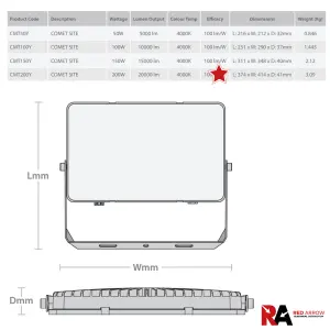 LED Floodlight 110V 200W Slim - Site Lighting 4000K IP65 Rated with Integrated LEDs