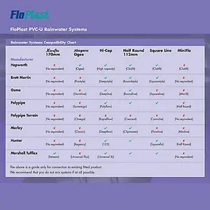 FloPlast White Square Gutter length (L)3m (Dia)114mm