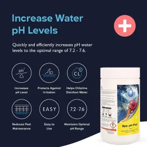 BLUE SPARKLE 2 Kg pH Plus pH Level Increaser Water Quality Improver for All Hot Tubs and Swimming Pools