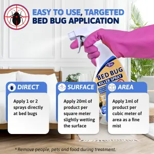 Aviro Bed Bug Spray - Fast Acting Bed Bug Killer for Immediate Control & Long Lasting Prevention. 500ml