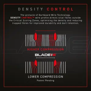 Winmau Blade 6 Triple Core Professional PDC Dartboard with Official tournament specifications