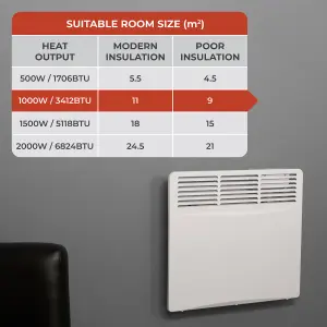 Adam Amba 1000W Electric Radiator in White