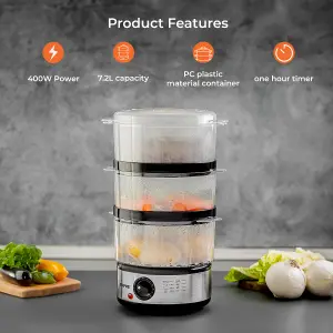 Geepas 3-Tier Food Steamer & 500W Mini Food Processor Combo Set