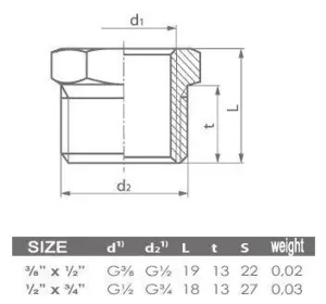 PEPTE 1/2x3/8 Inch Thread Reducer Male x Female Pipe Fittings Reduction