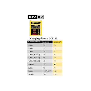 DEWALT DCB094K 18v USB charging kit