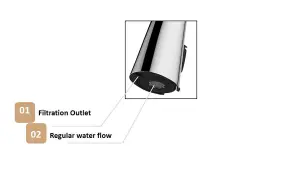 Clearwater Rosetta Kitchen Filter Tap Filtered Water & Cold & Hot Brushed Nickel PVD - ROL10BN