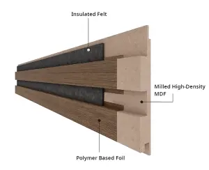 Quality high density milled MDF Acoustic Wall Panel KIT London Blue  600x2440mm