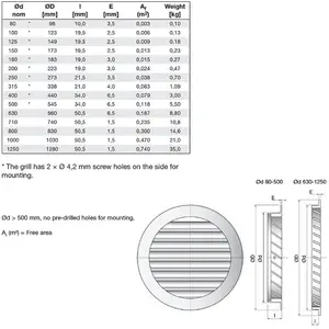 Galvanised Metal Circular 100mm / 4 inch Weather Louvre Air Vent Grille with Insect Screen by i-sells