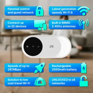 ZTE U10 x Pre-Loaded 24GB "Plug & Play" Three Data SIM Wi-Fi 6/4G Portable Low Cost Travel Hotspot