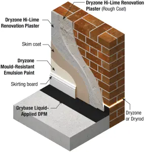 Dryzone Hi-Lime Renovation Plaster (10 Bags)