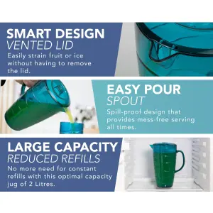 HEFTMAN Plastic Swirl Jugs 2 Litre Blue- 2 Pack