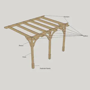 Wall Mounted Premium Pergola 3 Post - L420 x W420 x H270 cm - Light Green