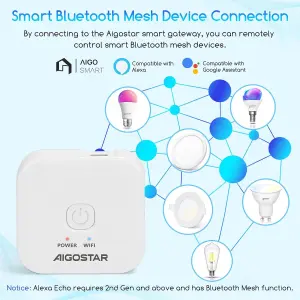 Aigostar Smart Gateway-Bluetooth Mesh Smart Group Control Centre System