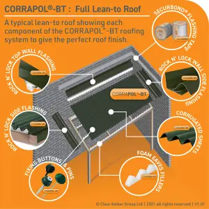 Corrapol Green Aluminium Ridge capping (L)0.1mm (W)160mm