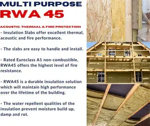 100mm Rockwool RWA45 Acoustic Sound Insulation Slab - 2.88M2 Pack