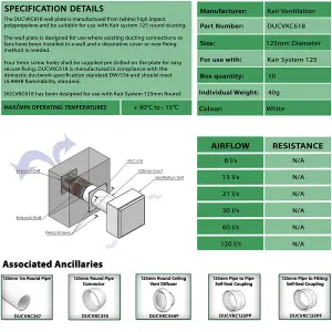 Kair Wall Plate 125mm - 5 inch for Round Ducting