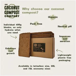 COCONUT COMPOST. Organic Coir Soil. 24L (4x6L) Peat Free + Plastic Free. Indoor + Outdoor Plants. Professional Standard.