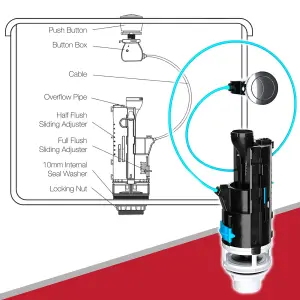 SPARES2GO Universal Dual Flush Toilet Valve 1.5" 2" WC Cistern Push Button Kit (570mm Cable)