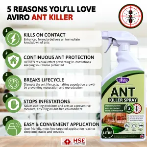 Aviro Ant Killer - Fast Acting Ant Killer Spray for Indoor and Outdoor Use for Immediate and Long Lasting Prevention. 1 Litre