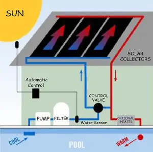 Swimming Kids Pool Hot Water Heater Mat PV Panel Pump Kit Free Sun Energy Hose - 1.33 x 3m - Pack of 2