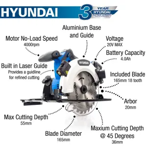 Hyundai 20V MAX Li-Ion Cordless Circular Saw HY2183