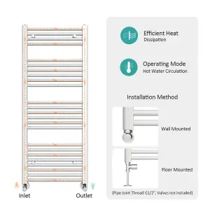 EMKE Towel Radiator for Bathroom Modern Straight Heated Towel Rail Radiator White 1000x500mm