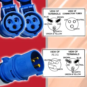 SPARES2GO 16A Extension Lead 14m Heavy Duty 240V 2.5mm Blue Power Cable + 2 x 16 Amp Splitter Kit