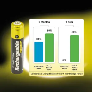 LLOYTRON NiMH Rechargeable AccuReady Batteries AAA Size, 800mAh, Ready to Use, 4 Pack