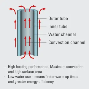 Ximax Vulkan Square VUQ1800585A Anthracite Gas Vertical Designer 6198BTU Radiator, (W)585mm x (H)1800mm