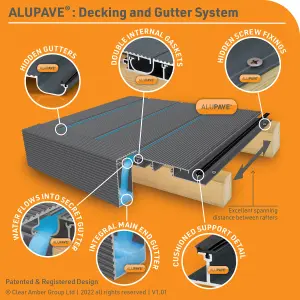 Alupave Mill Flat roof & decking board (L)6m (W)220mm (T)25mm