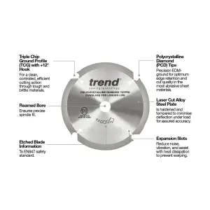 Trend PCD/FSB/2506 PCD Laminate Saw Blade 250mm 30mm Bore DWE7492 DWS778 DCS727