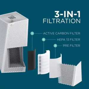 DMD 3 Speeds Smart Air Purifier HEPA 13 & Carbon Air Filter 99.97% Pollen Remover with Quiet Mode