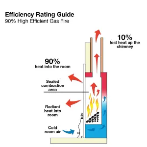 Focal Point Blenheim high efficiency Brass effect Manual control 4.05kW Gas Fire