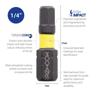 Reload H5 25mm Impact Driver Tool Bits 200x Bulk Trade Discount