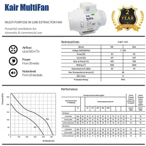 Kair MultiFan 150mm In Line Fan with Timer