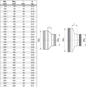 Reducer Short, Male/Male Concentric - 150-125mm