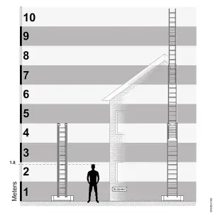 TB Davies 4.0m Professional Triple Extension Ladder (10.0m)